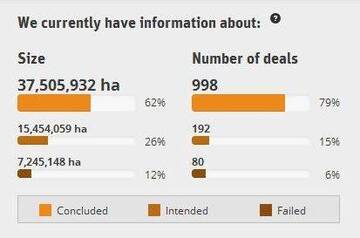(Fonte: Landmatrix, ultima consultazione 16 ottobre 2014)